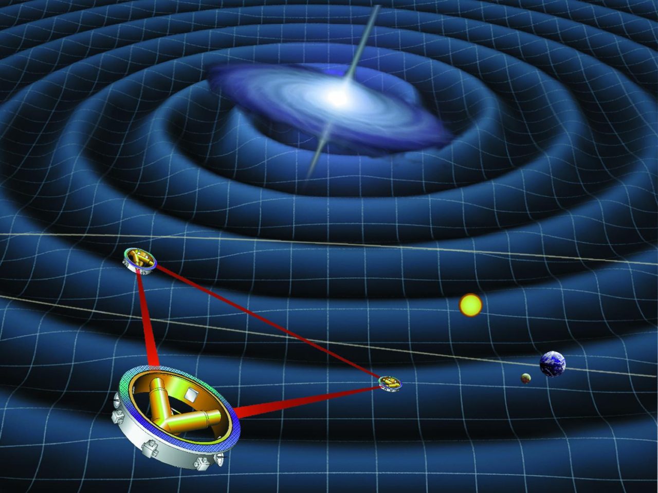 Проект телескопа LISA,  позволяющий использовать гравитационные волны для познавательных целей. Запуск запланирован на 2034 год