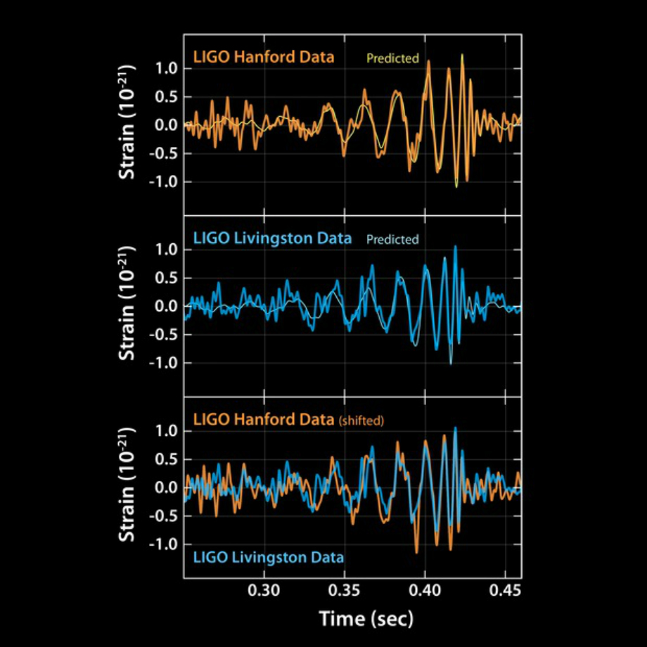 Сигналы гравитационных волн, зафиксированные LIGO в сентябре 2015 года